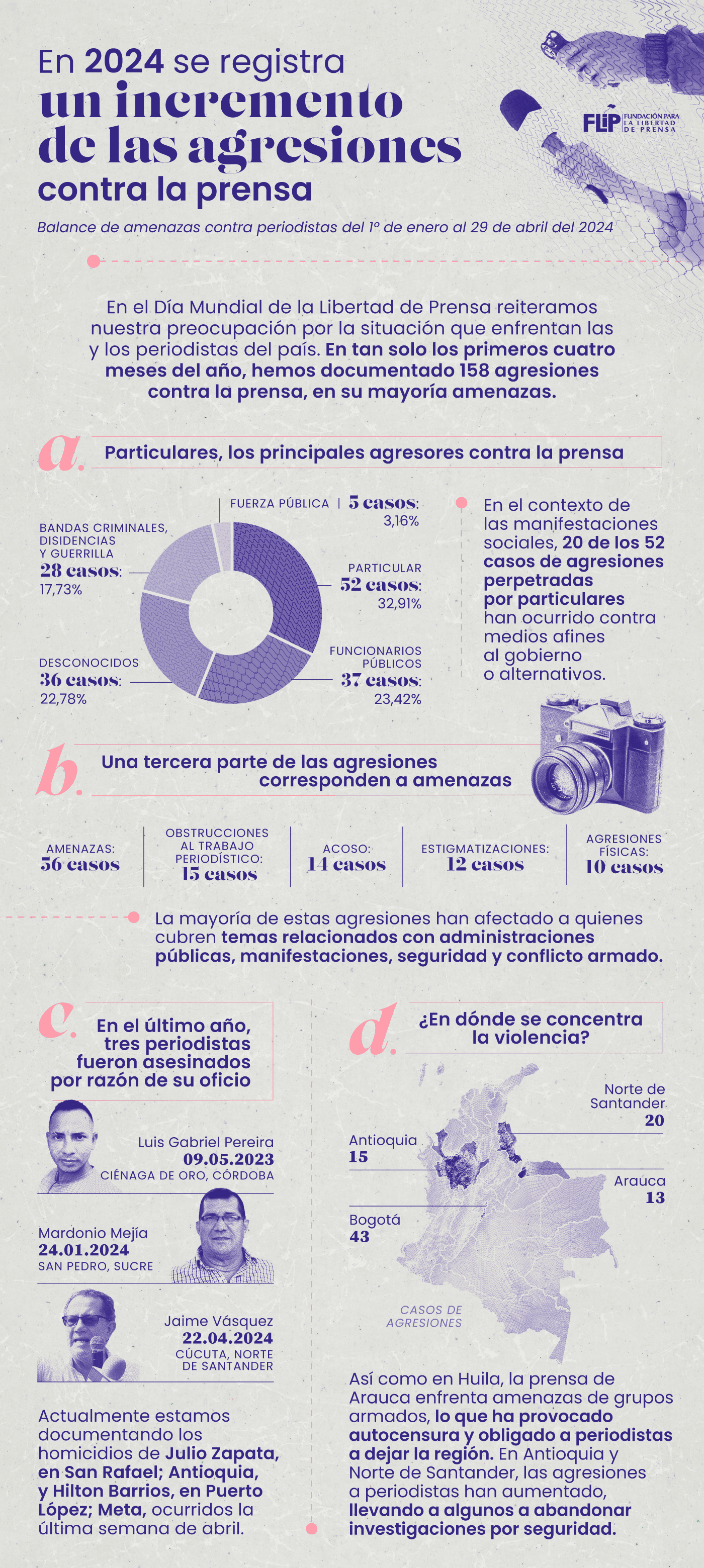 galeria